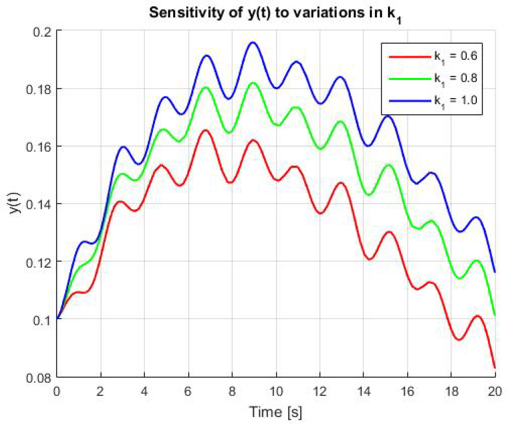 Axioms 14 00519 g005