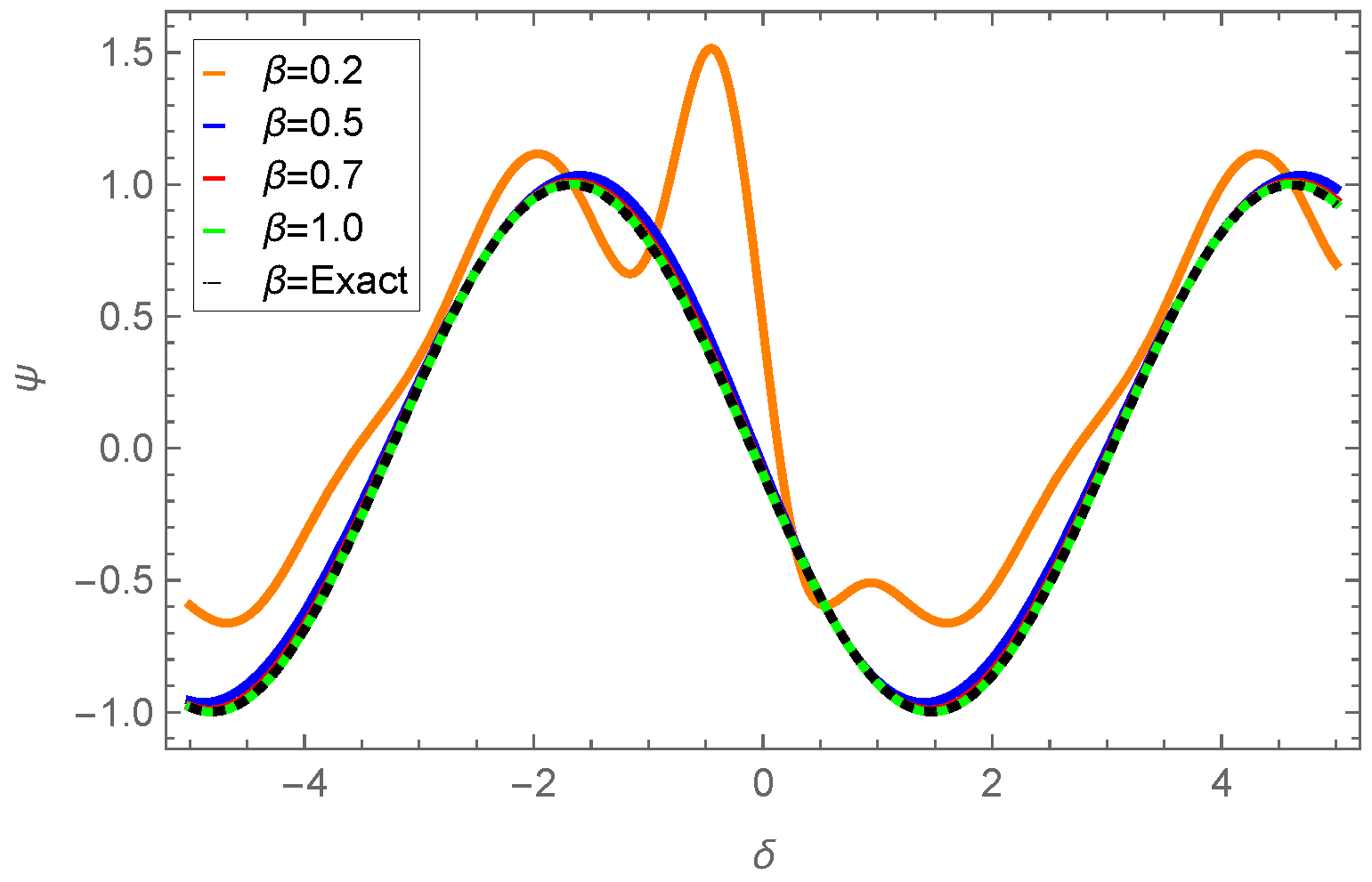 Axioms 14 00521 g001