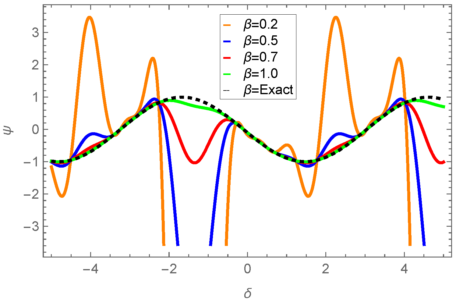 Axioms 14 00521 g002