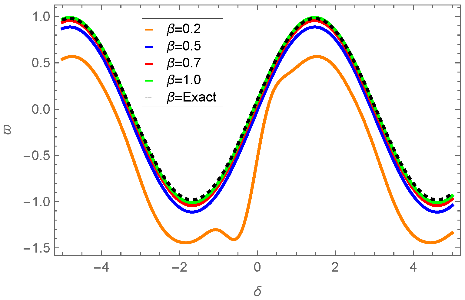 Axioms 14 00521 g003