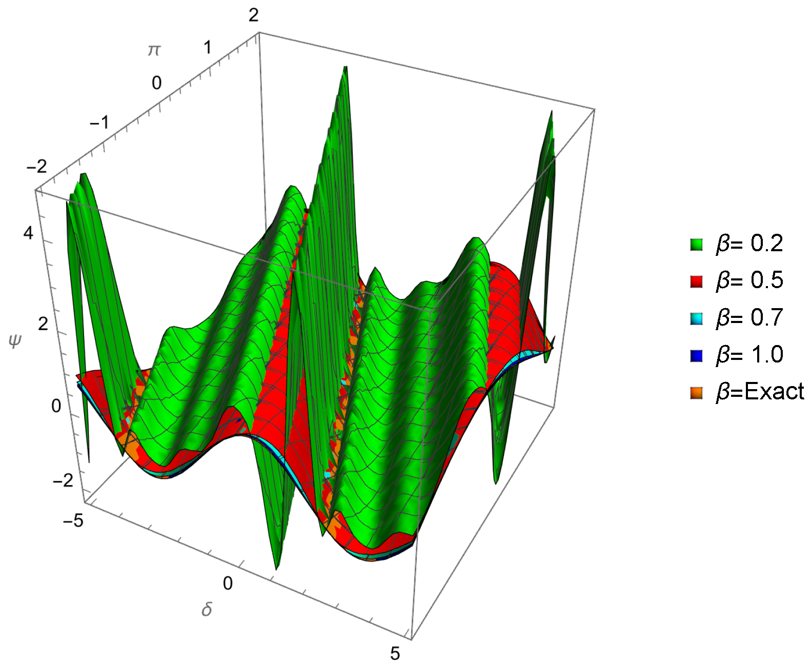 Axioms 14 00521 g005