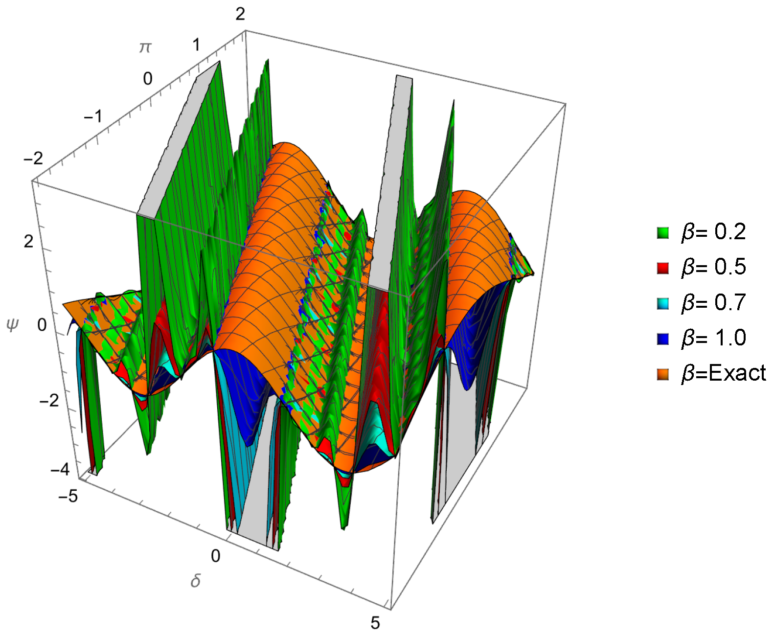 Axioms 14 00521 g006