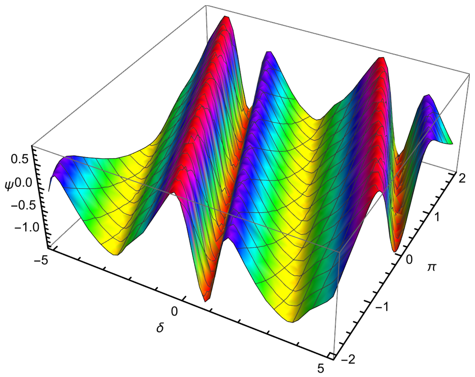 Axioms 14 00521 g010