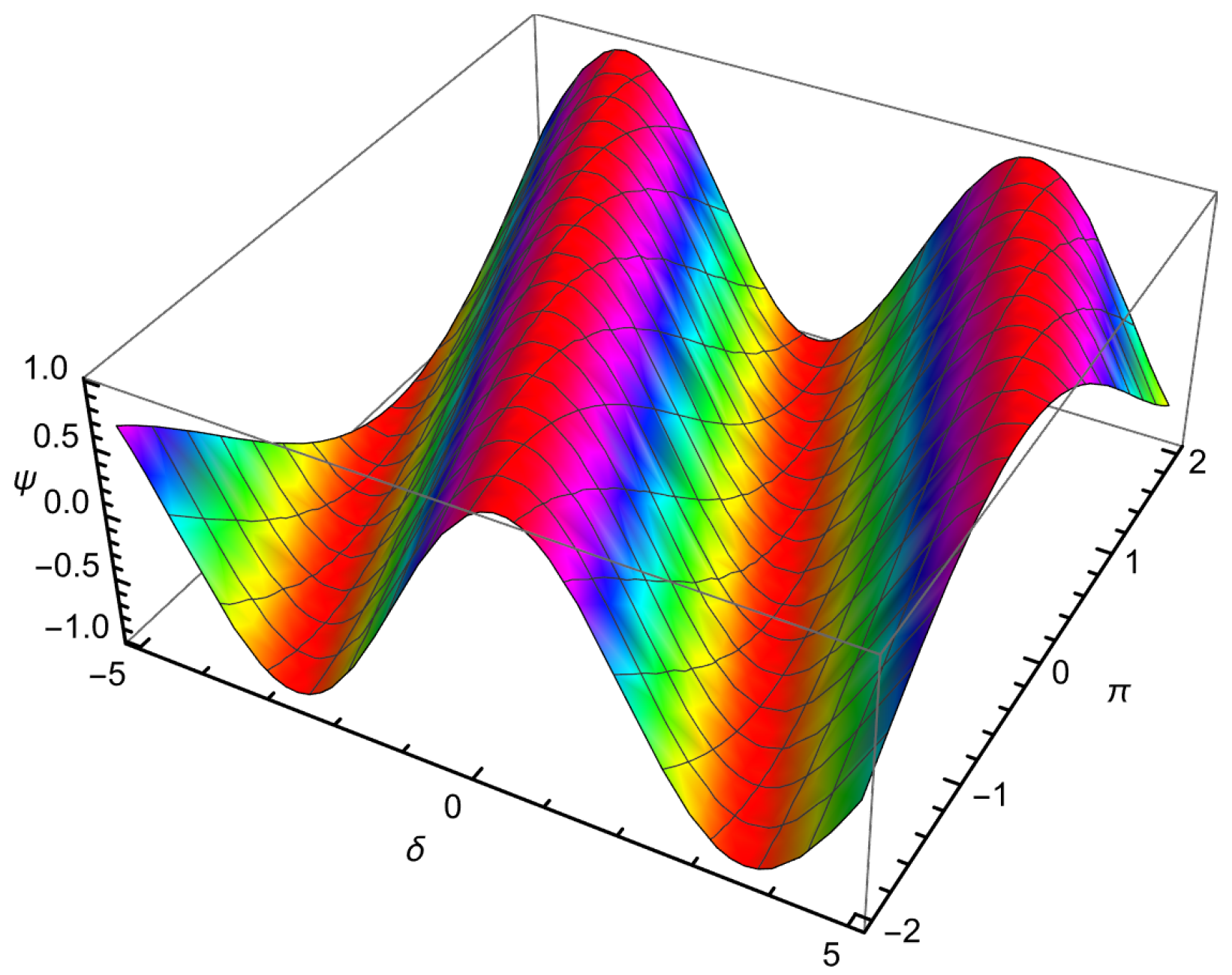 Axioms 14 00521 g011