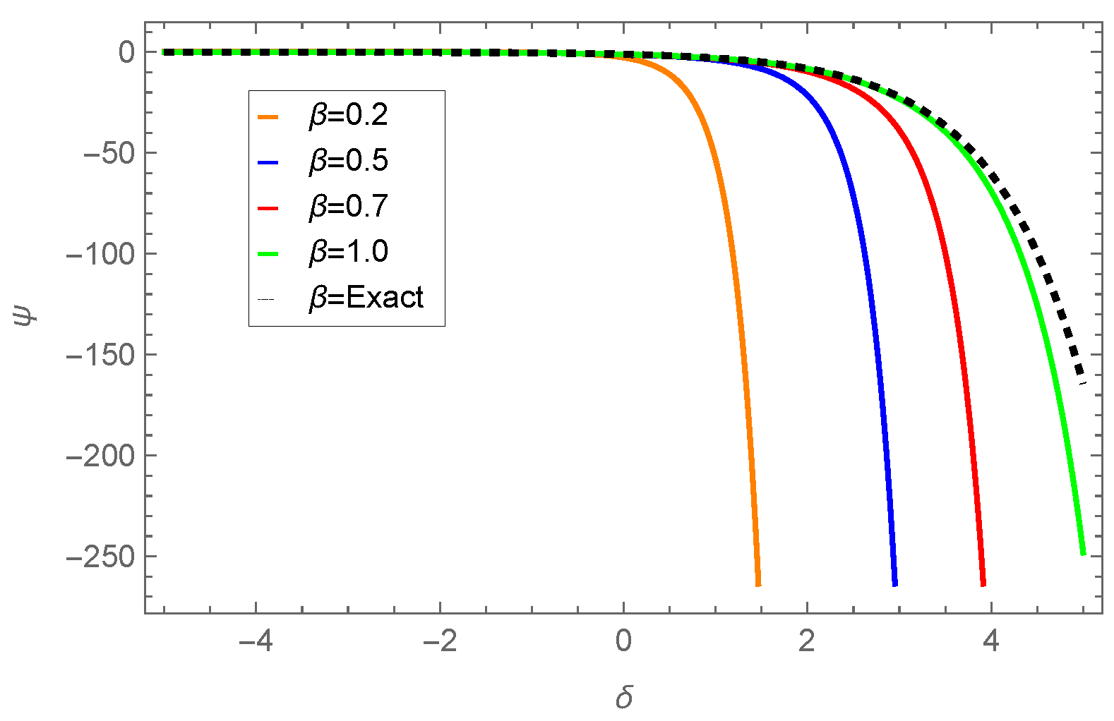 Axioms 14 00521 g015