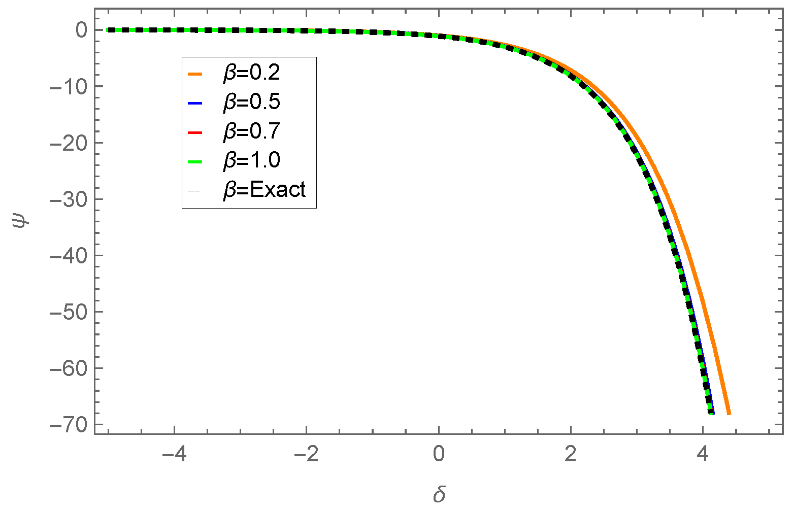 Axioms 14 00521 g016