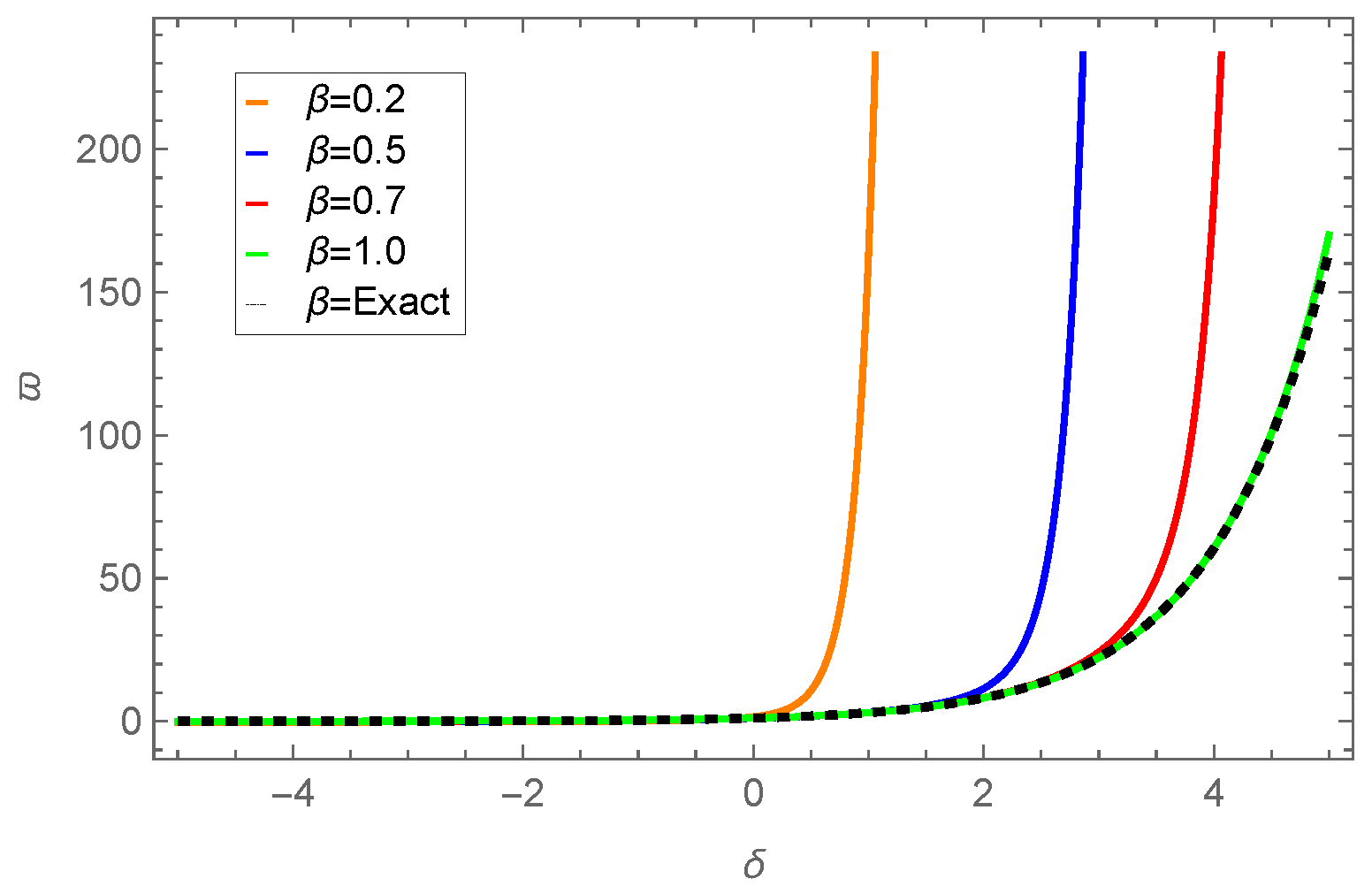 Axioms 14 00521 g017