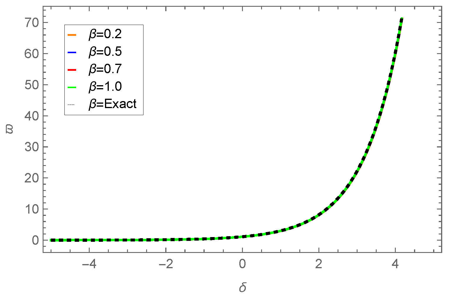 Axioms 14 00521 g018