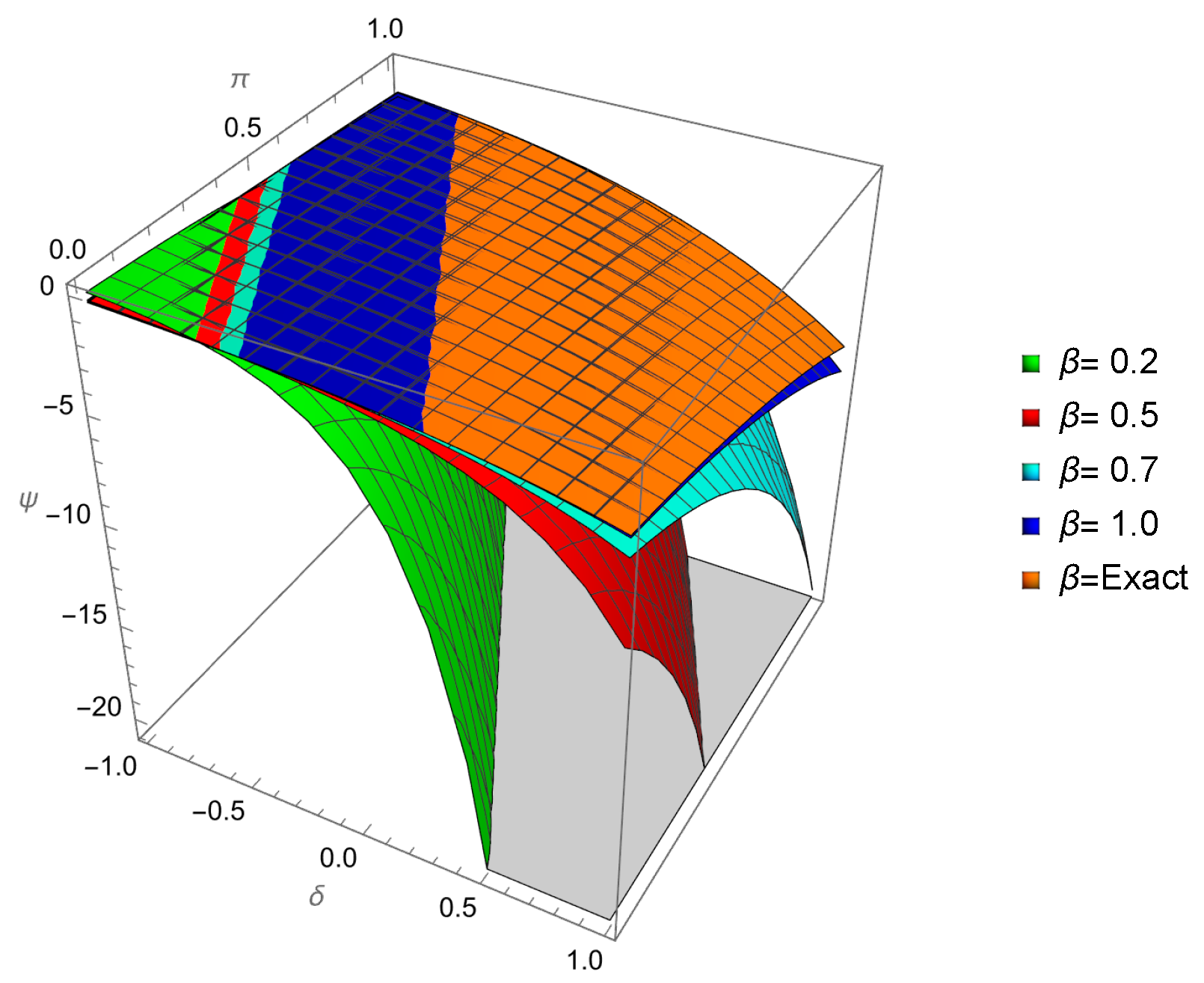 Axioms 14 00521 g019