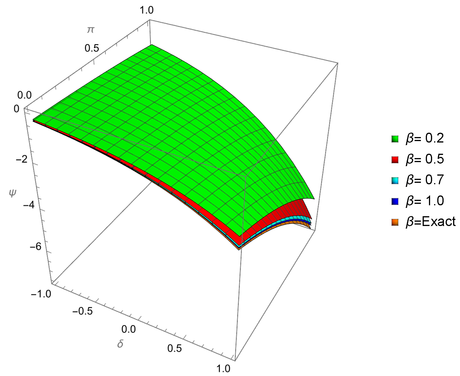 Axioms 14 00521 g020