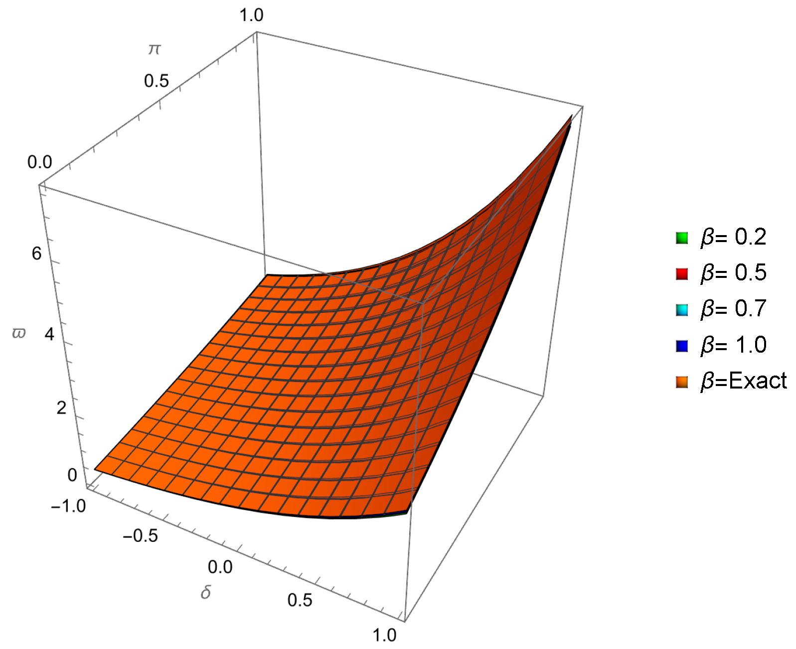 Axioms 14 00521 g022