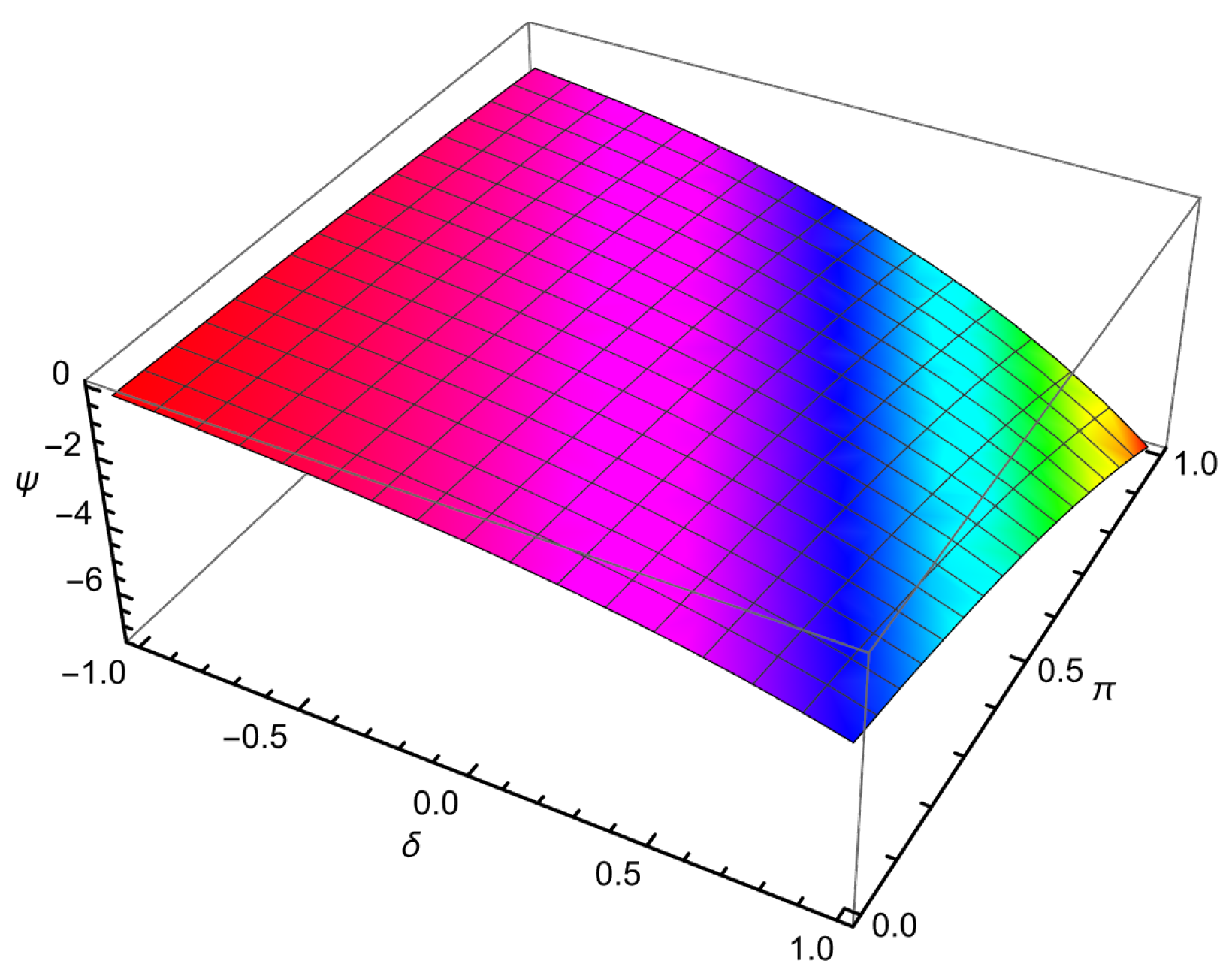 Axioms 14 00521 g024