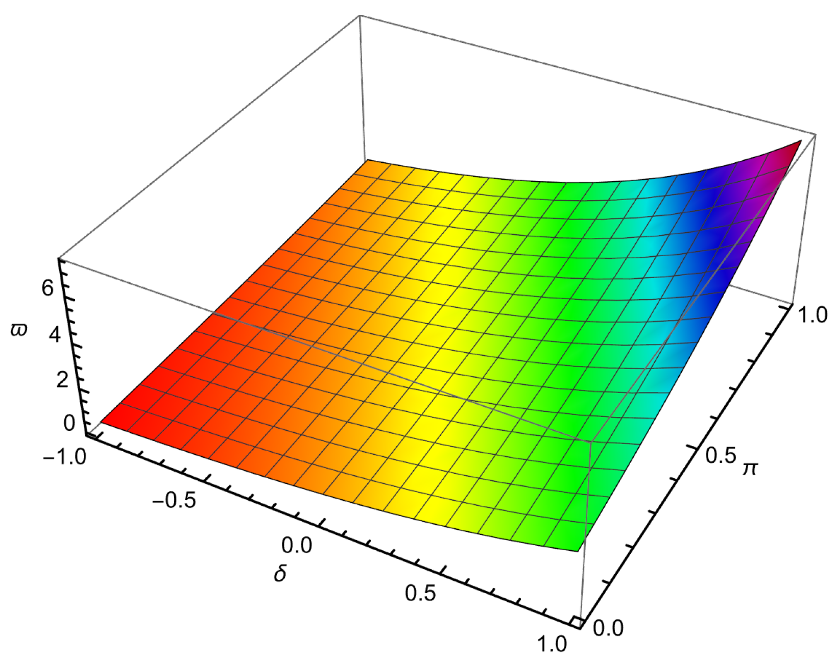 Axioms 14 00521 g026