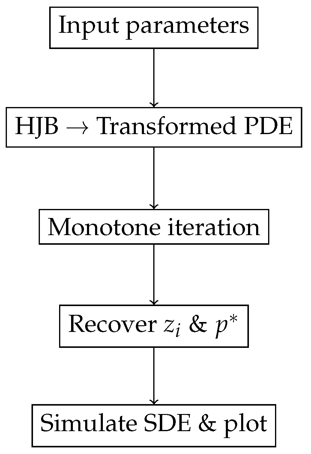 Axioms 14 00524 g001