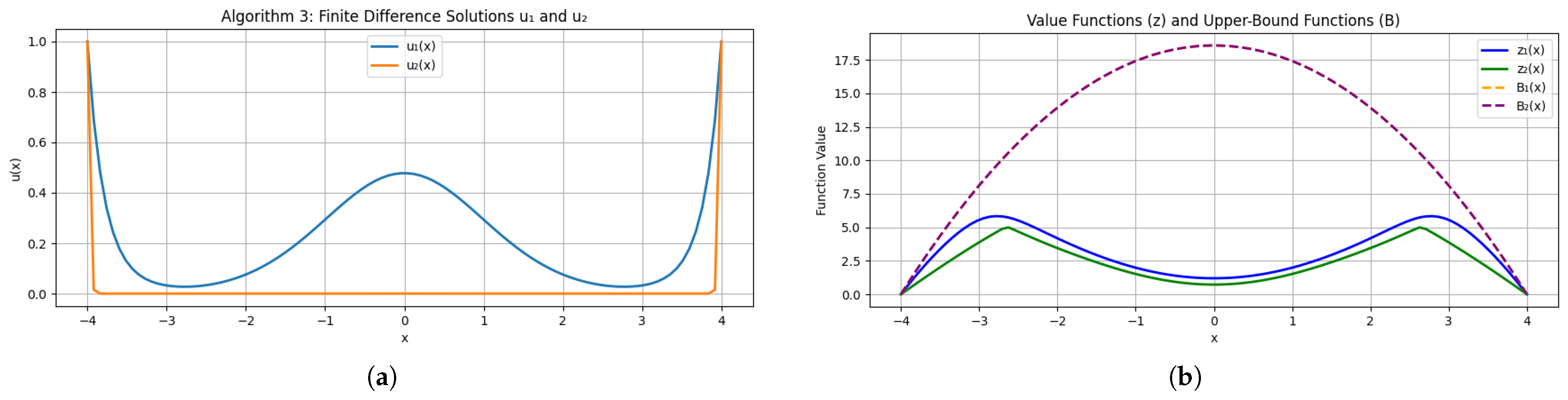 Axioms 14 00524 g002