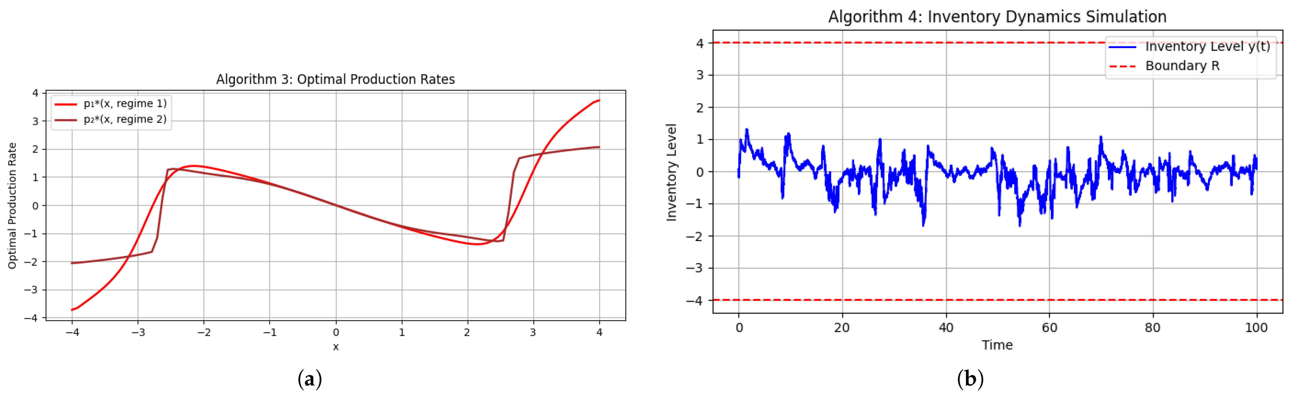 Axioms 14 00524 g003