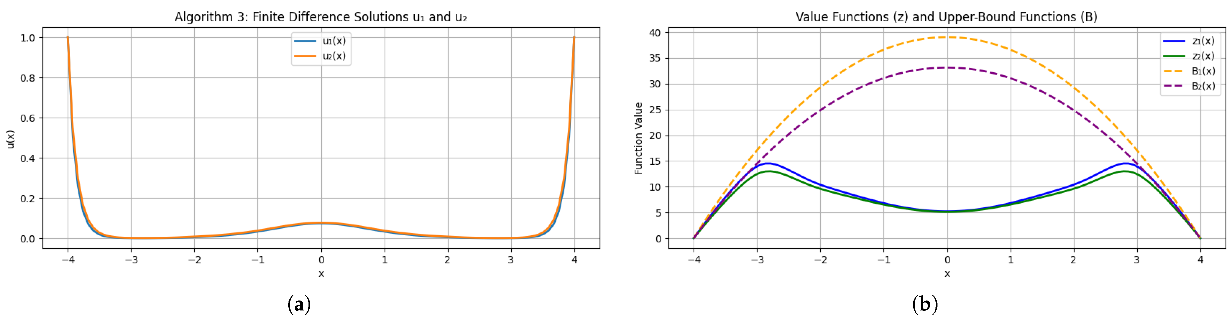 Axioms 14 00524 g006