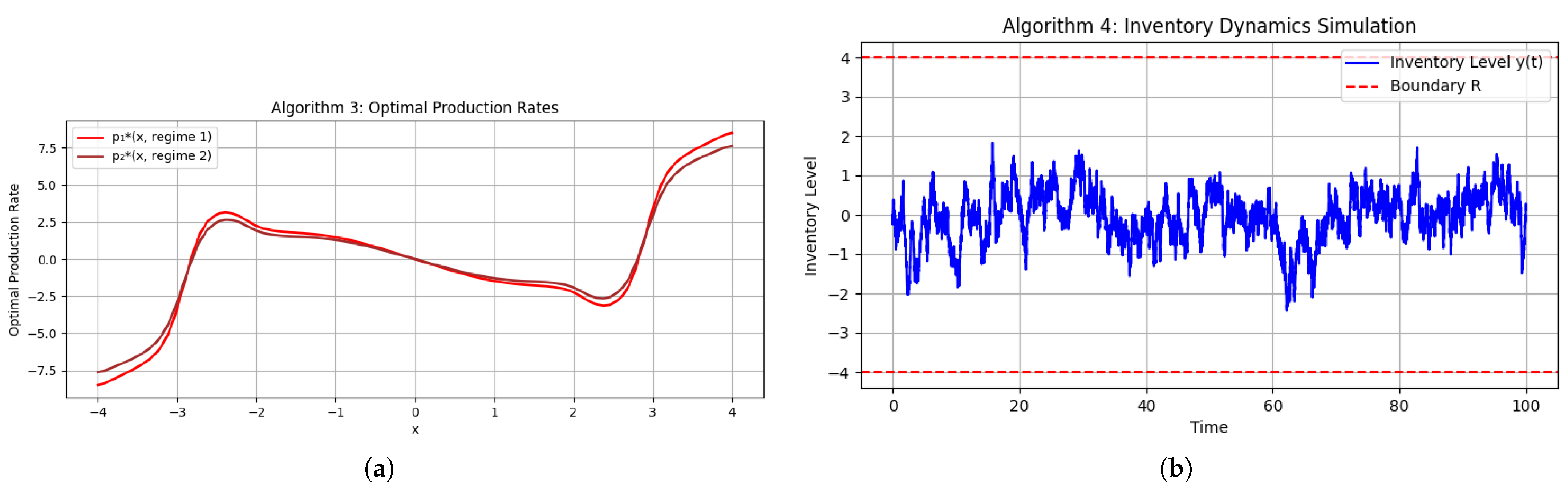 Axioms 14 00524 g007