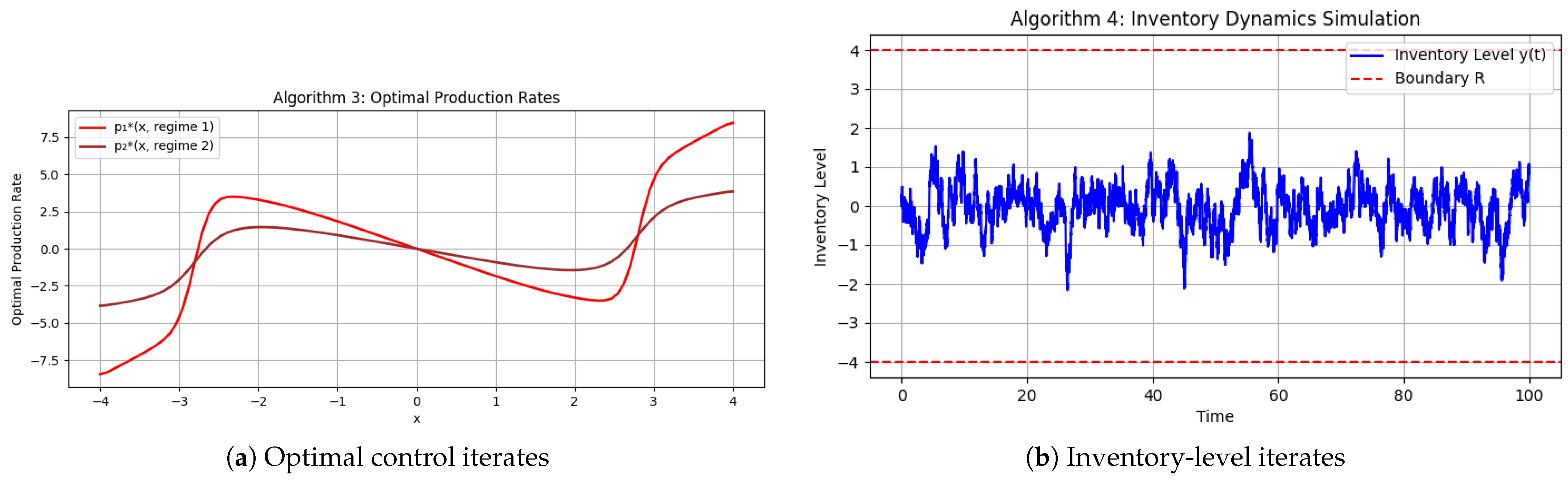 Axioms 14 00524 g009