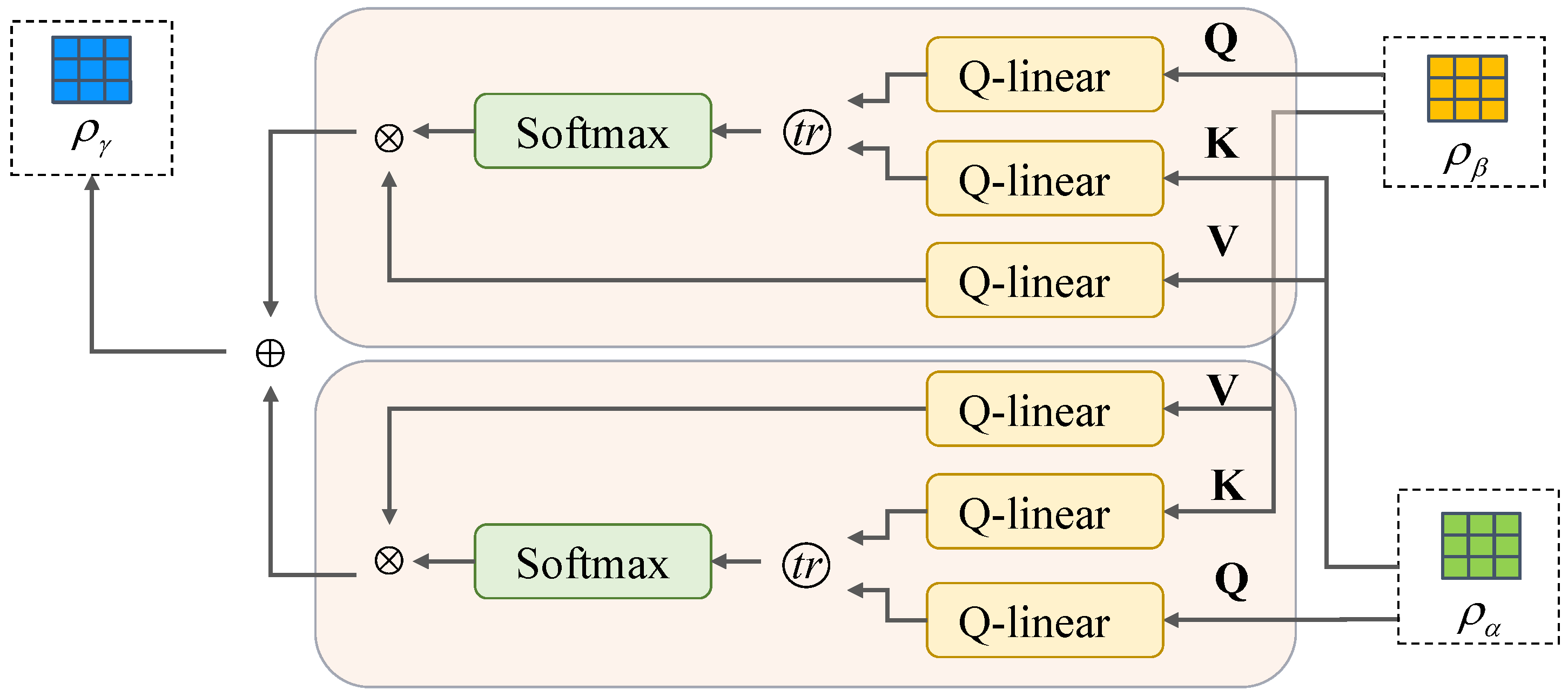Axioms 14 00525 g002