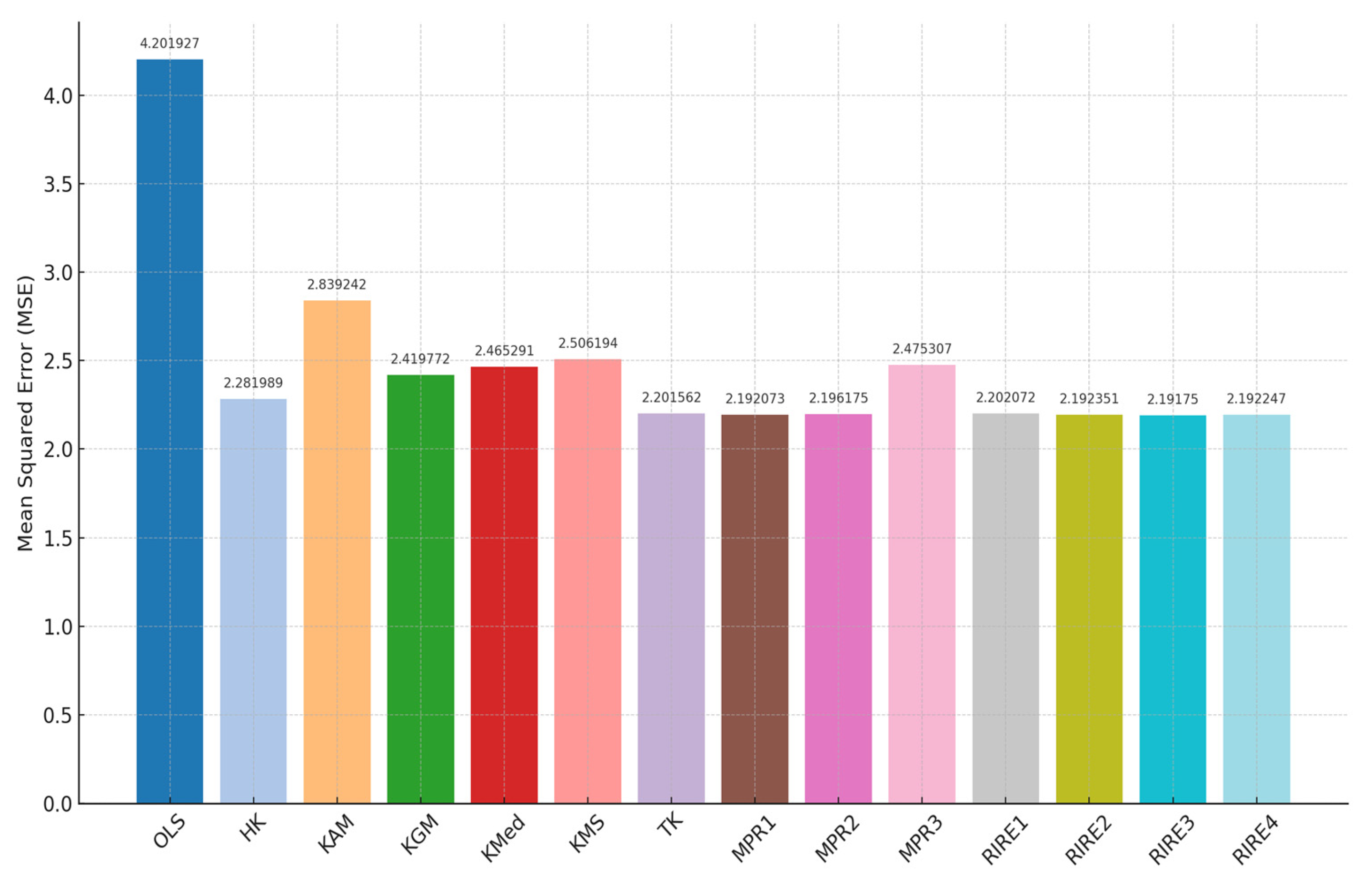 Axioms 14 00527 g004