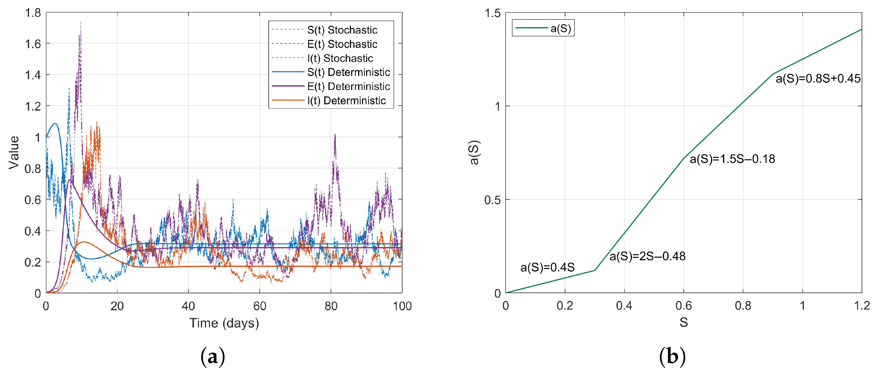 Axioms 14 00535 g003