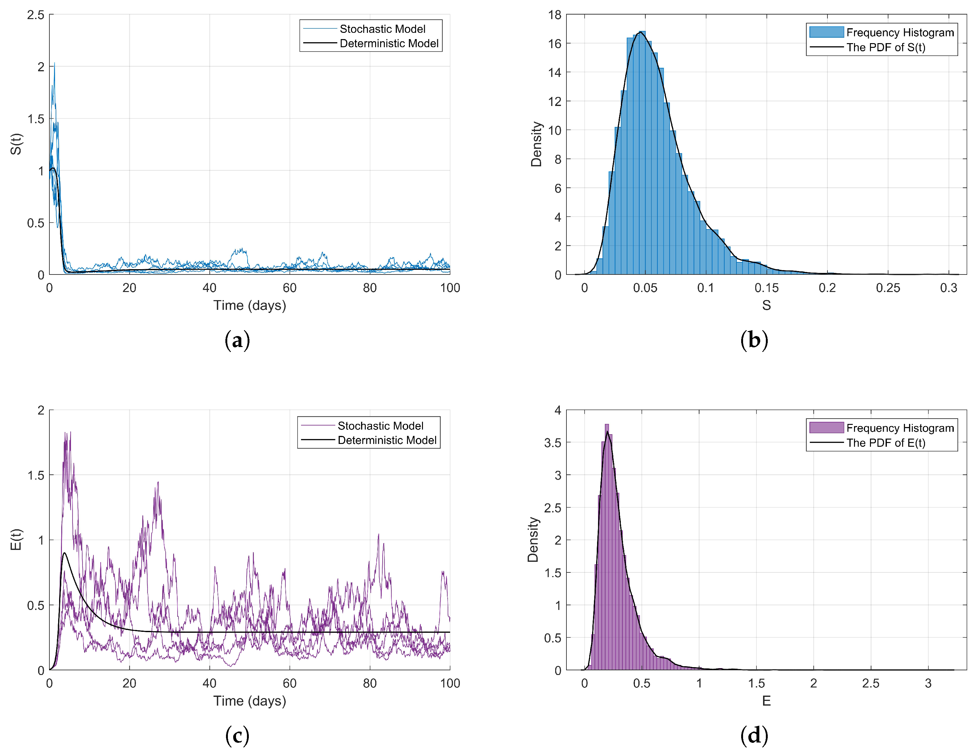 Axioms 14 00535 g007a