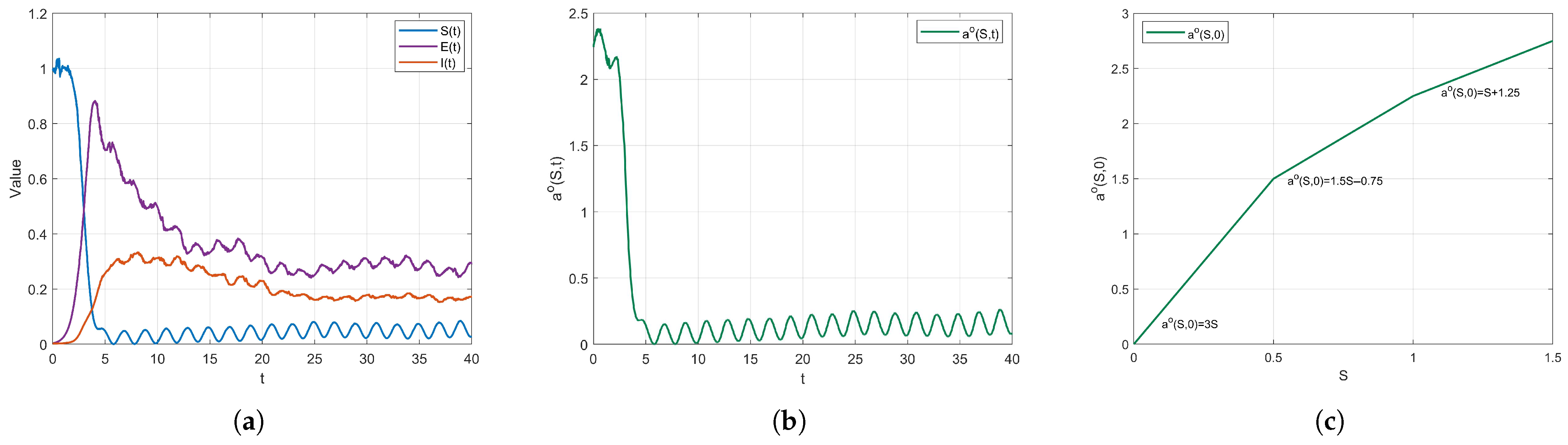 Axioms 14 00535 g008