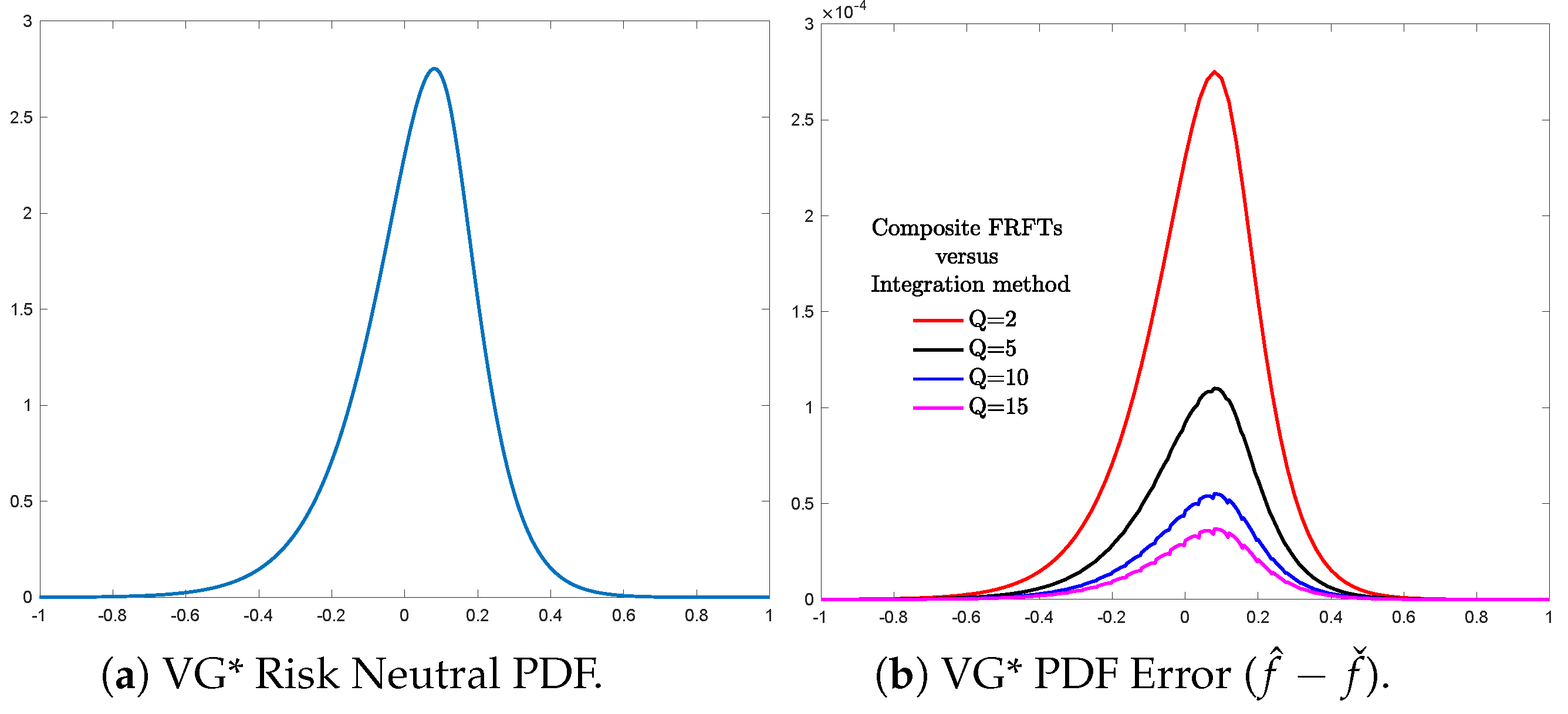 Axioms 14 00543 g004 Axioms 14 00543 g004