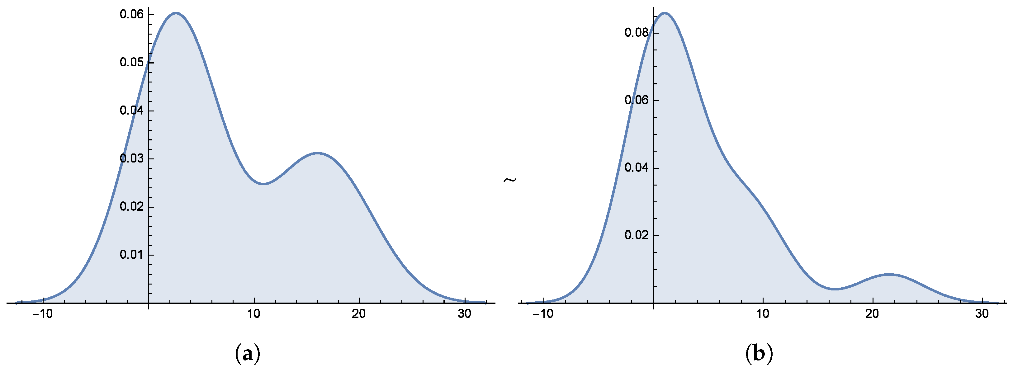 Axioms 14 00544 g006