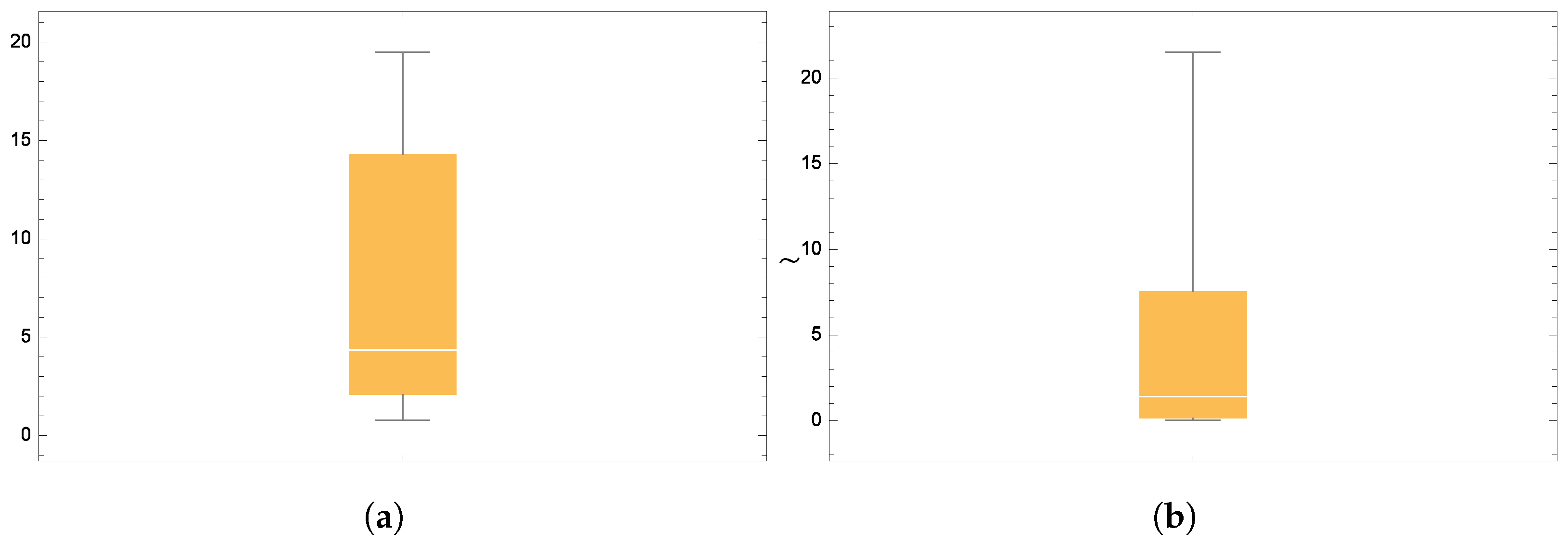 Axioms 14 00544 g007