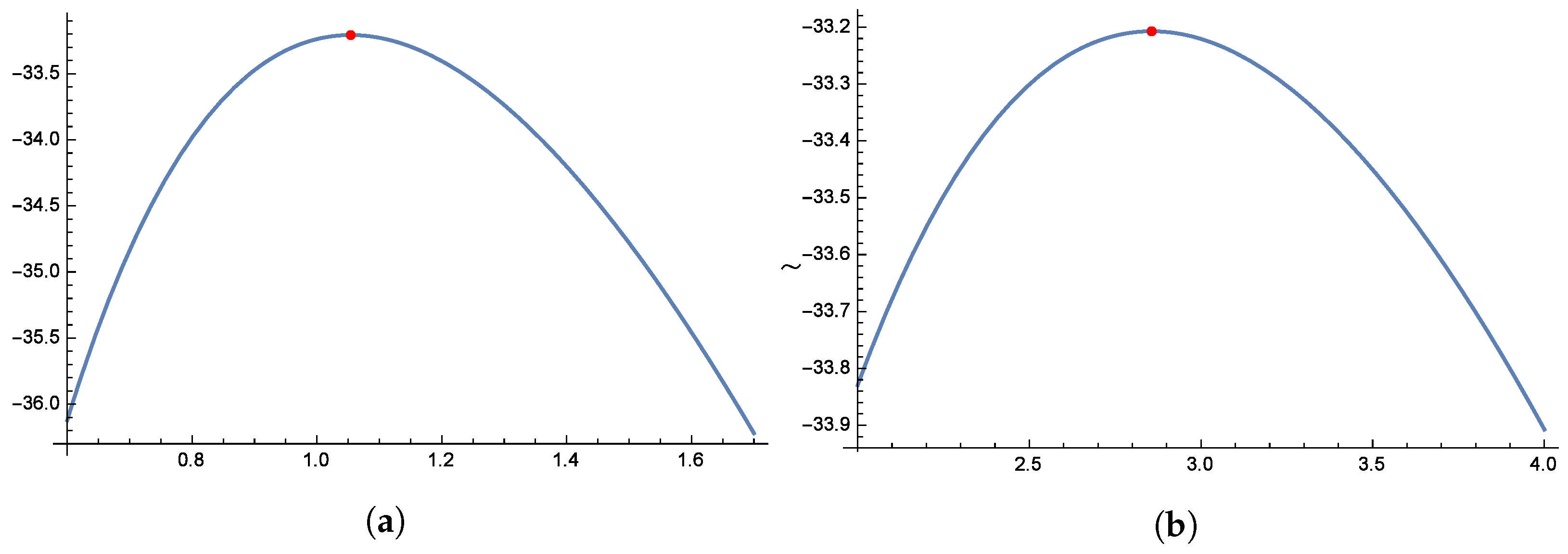 Axioms 14 00544 g008