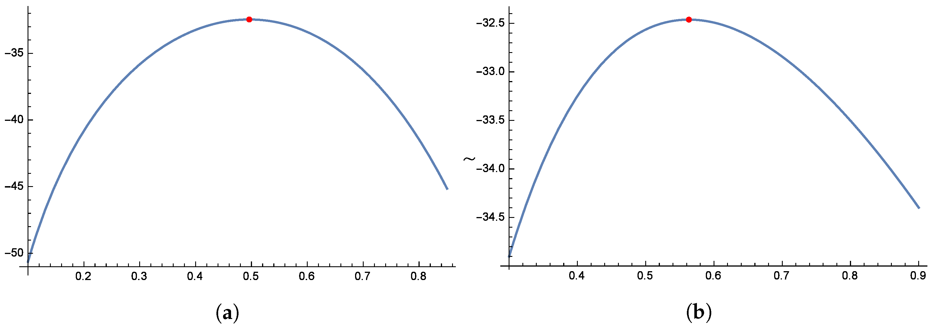 Axioms 14 00544 g009