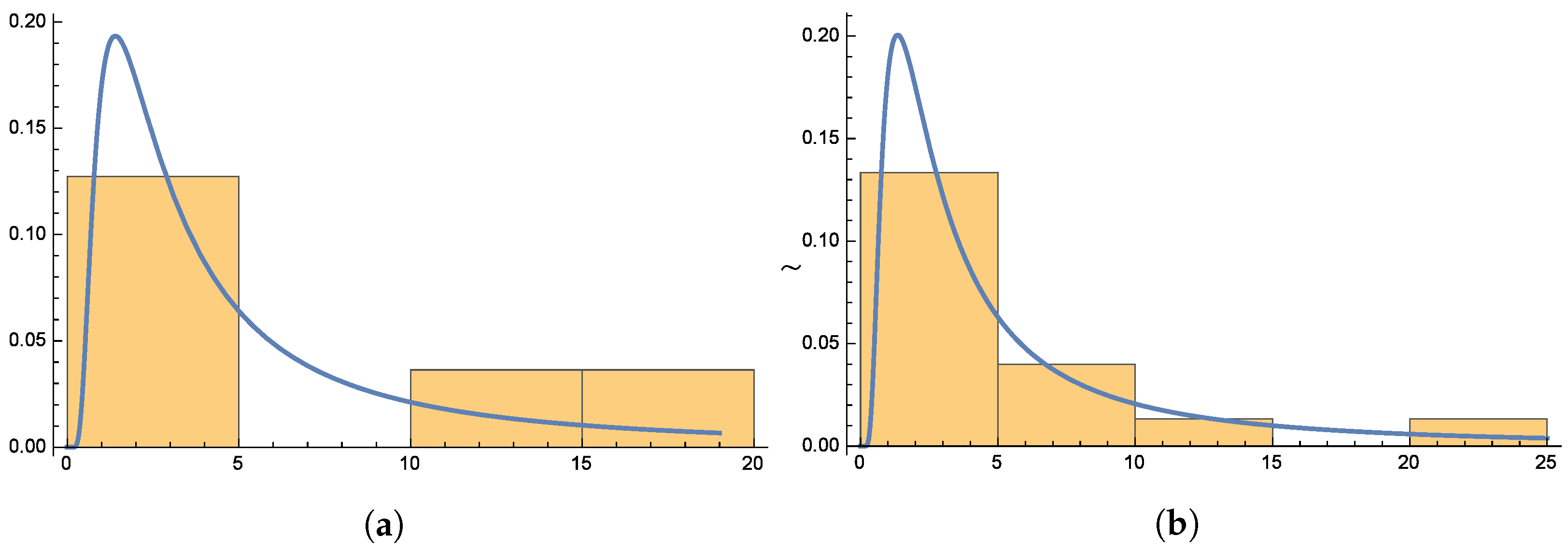 Axioms 14 00544 g010