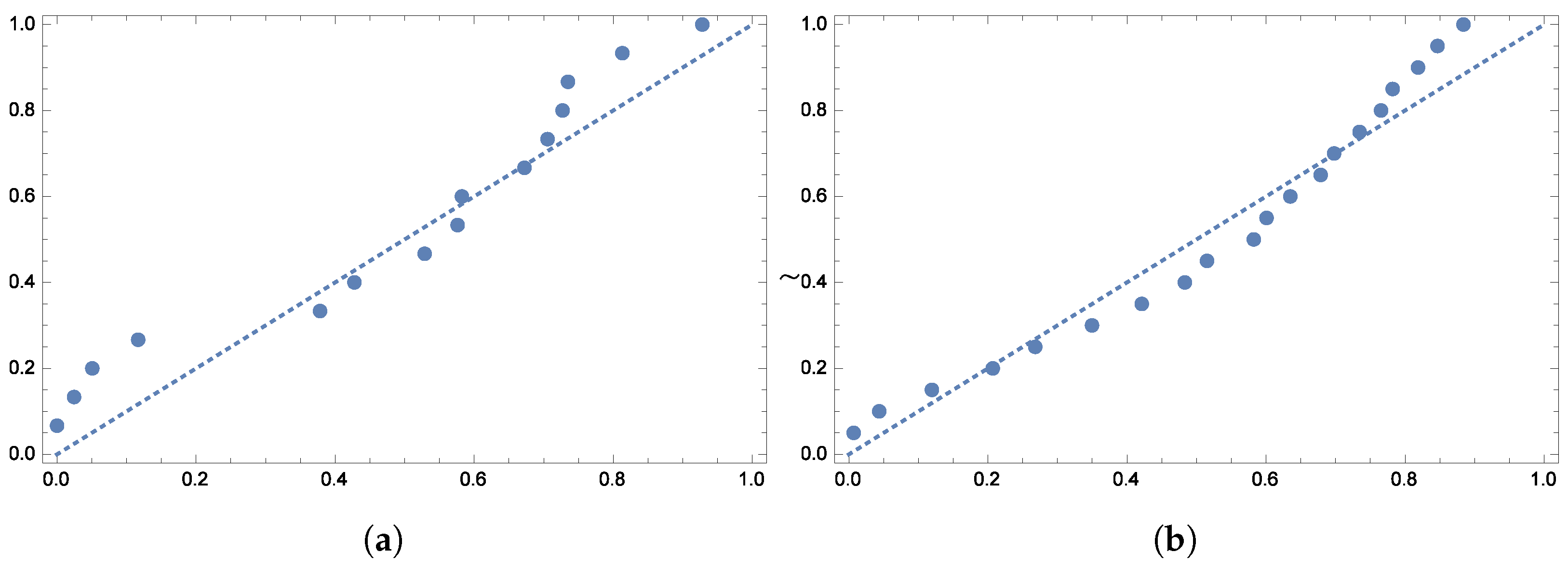 Axioms 14 00544 g012