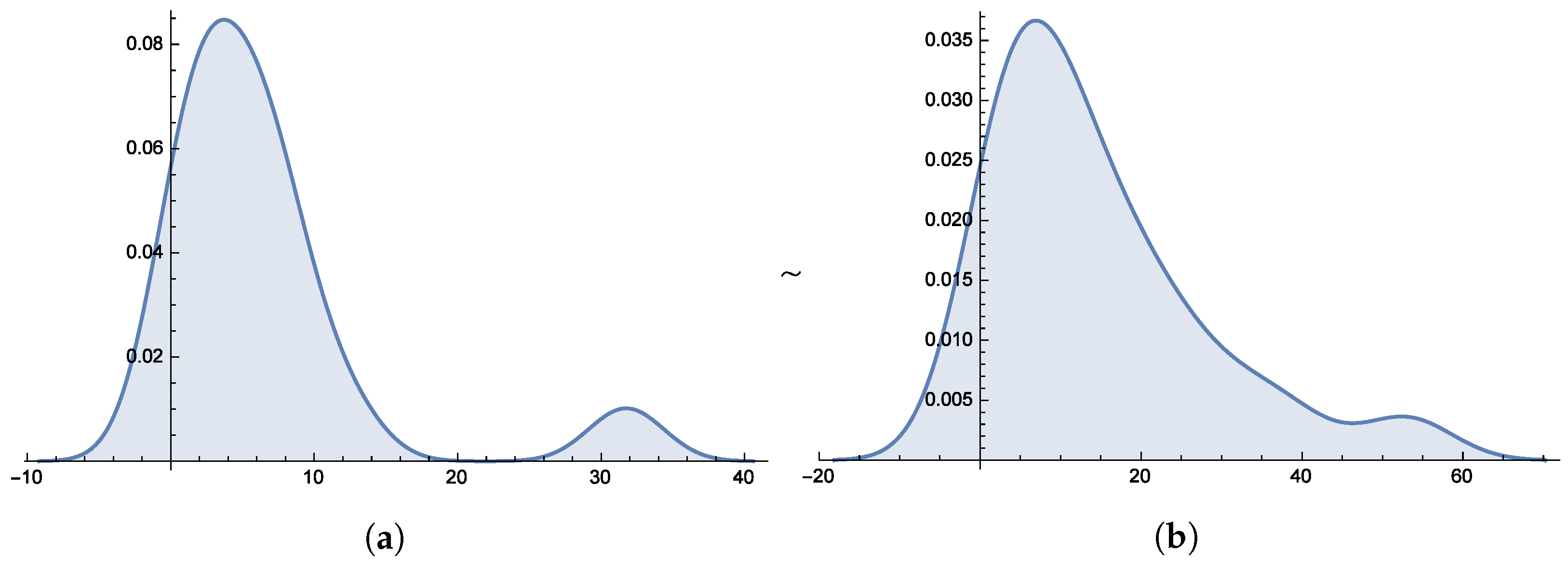 Axioms 14 00544 g014