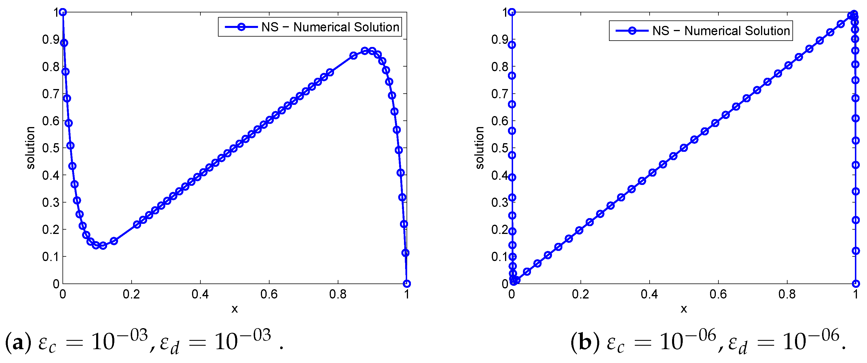 Axioms 14 00547 g002