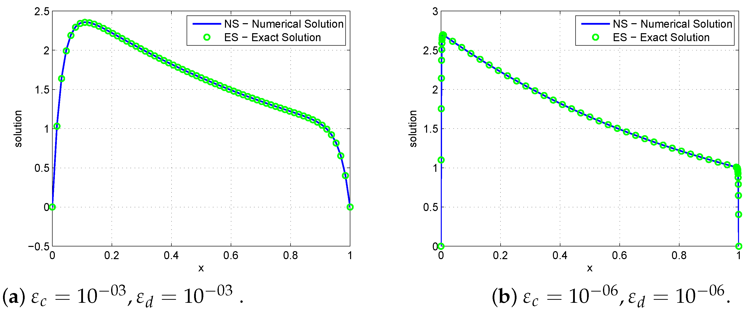 Axioms 14 00547 g003