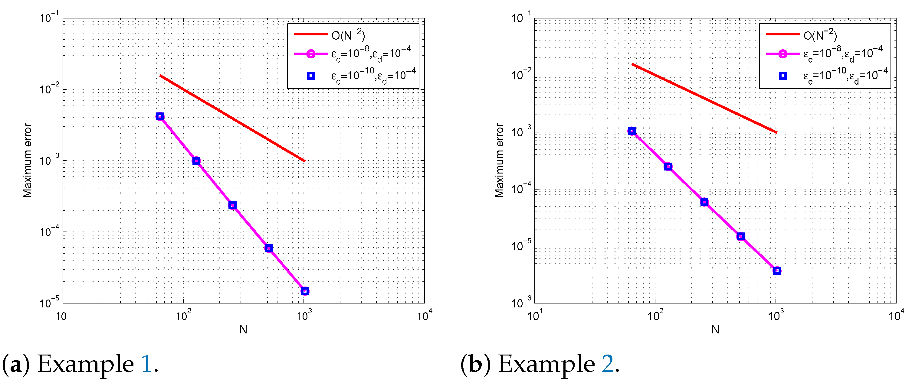 Axioms 14 00547 g005