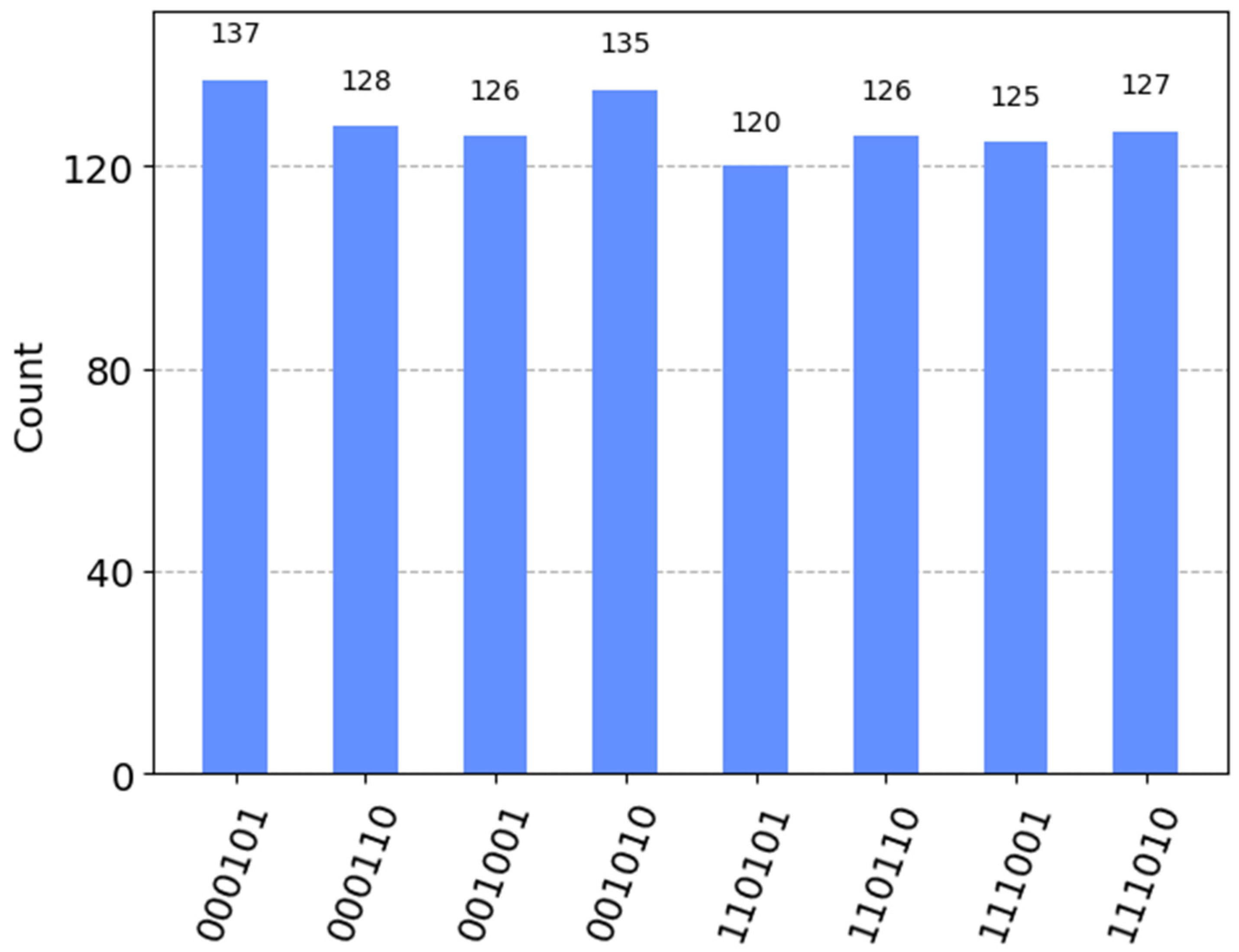 Axioms 14 00549 g006