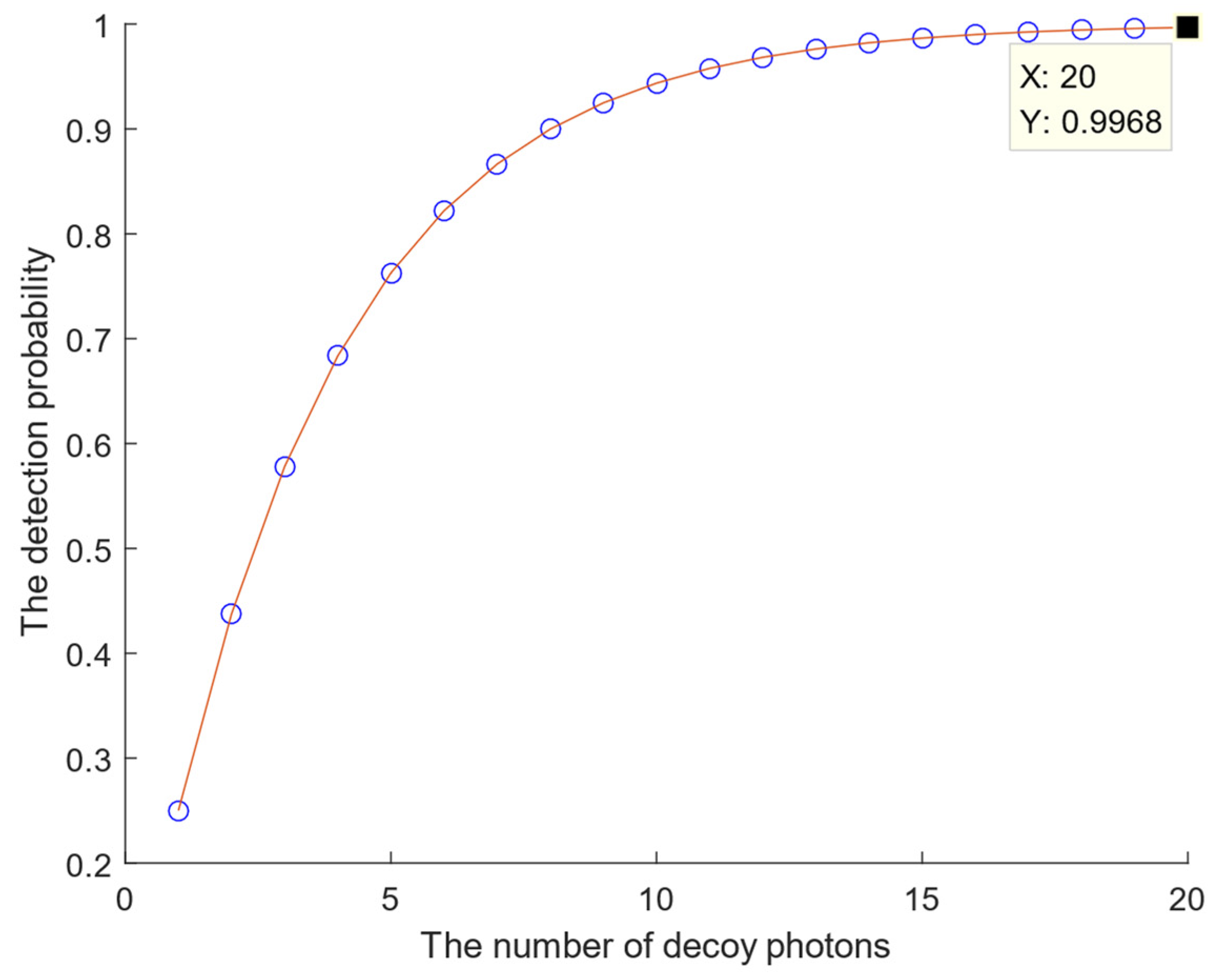 Axioms 14 00549 g007