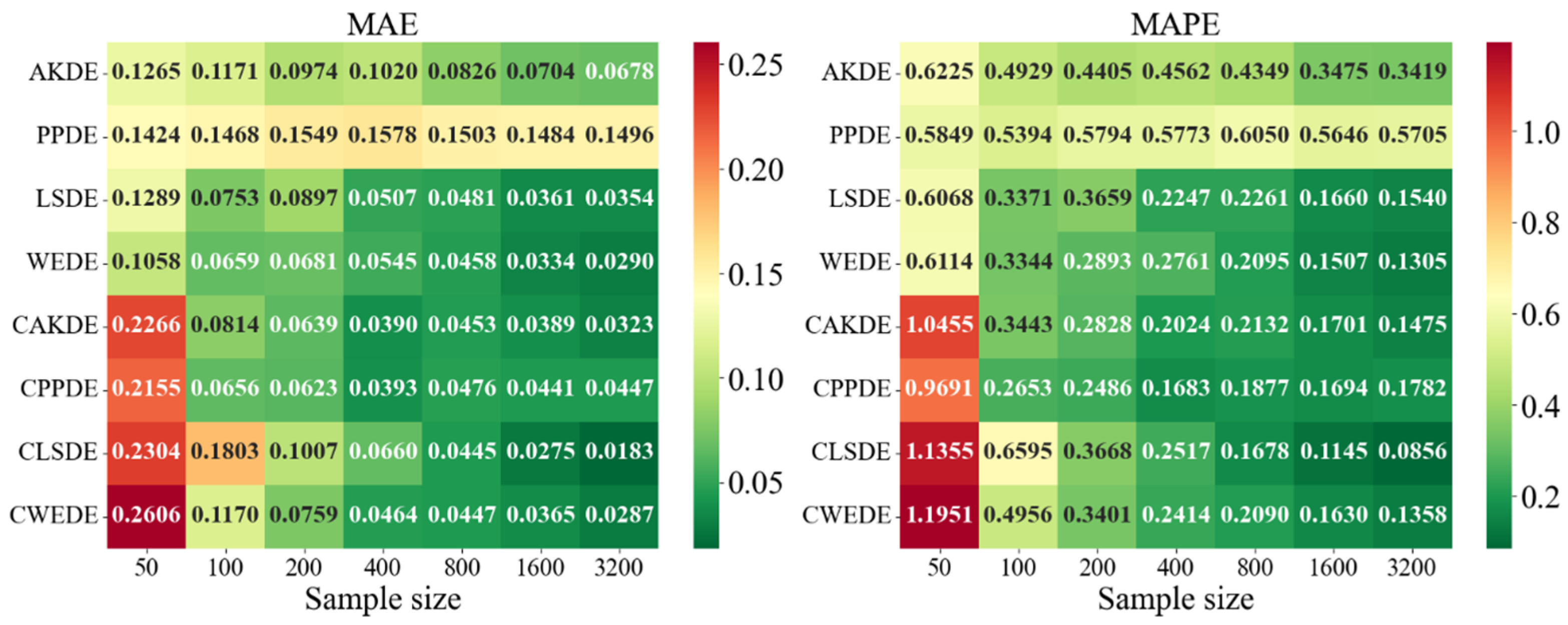 Axioms 14 00551 g0a14
