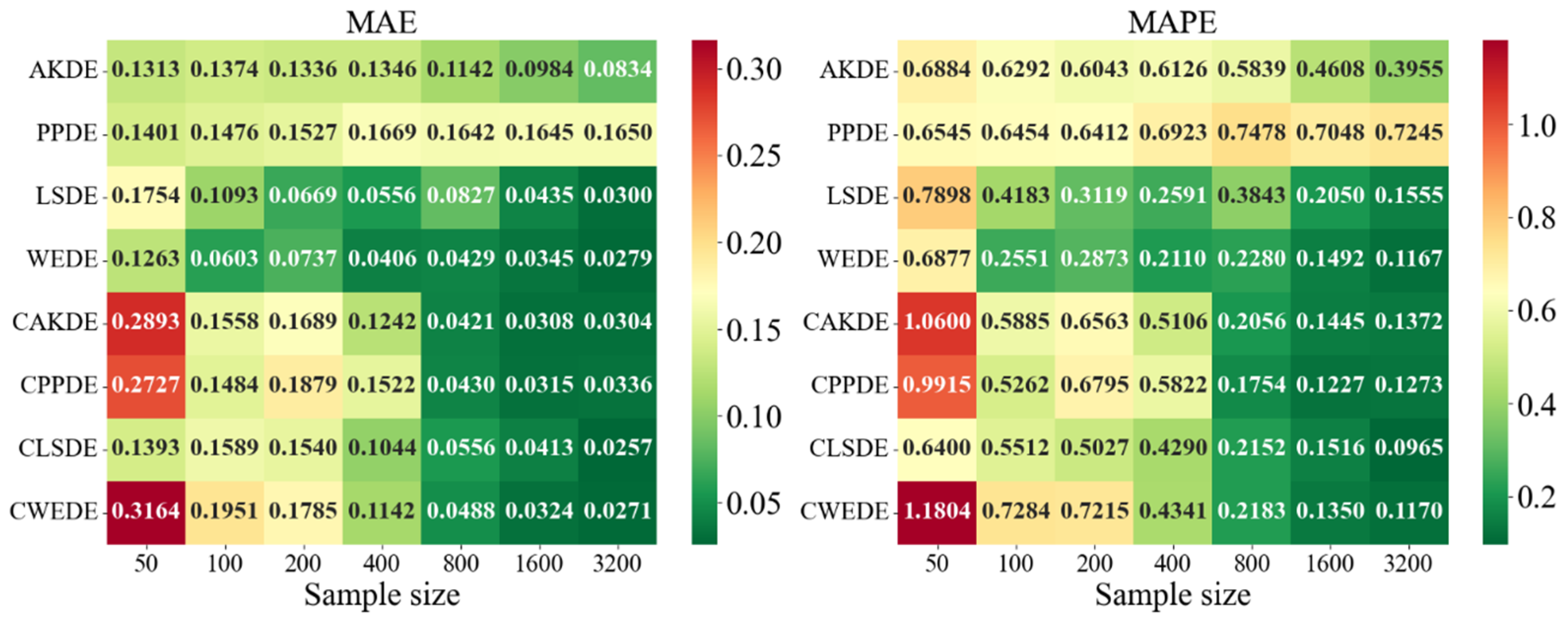 Axioms 14 00551 g0a15