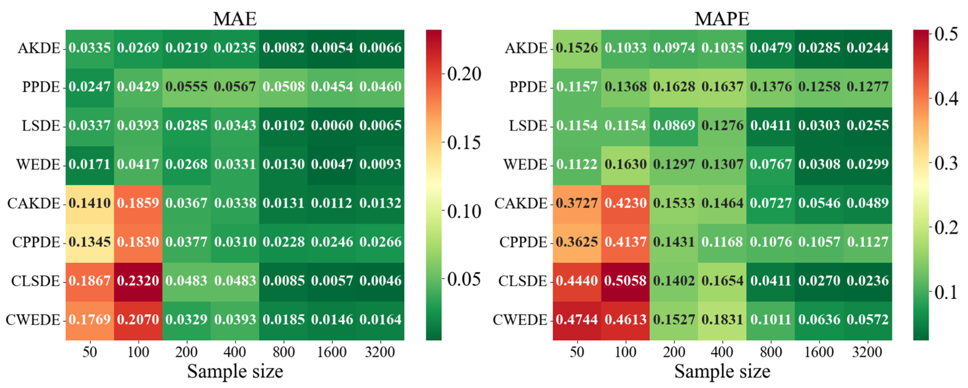 Axioms 14 00551 g0a2