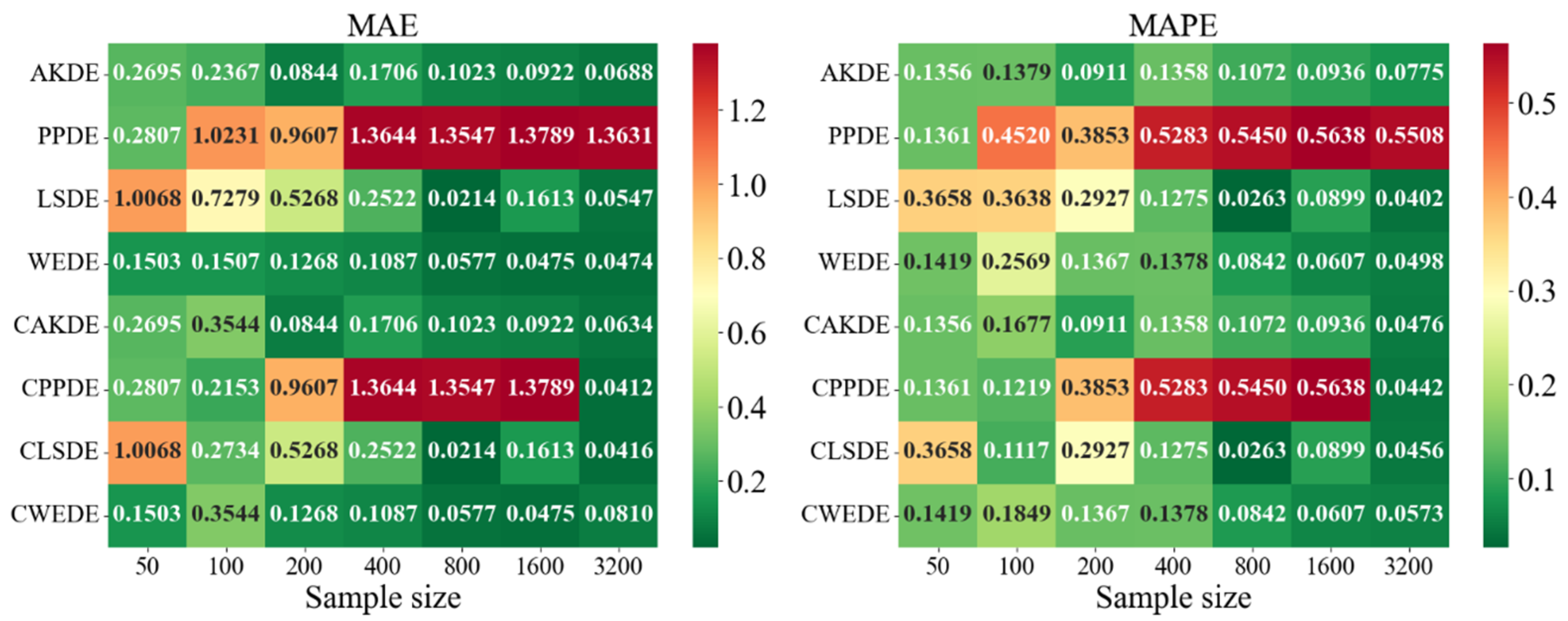 Axioms 14 00551 g0a5