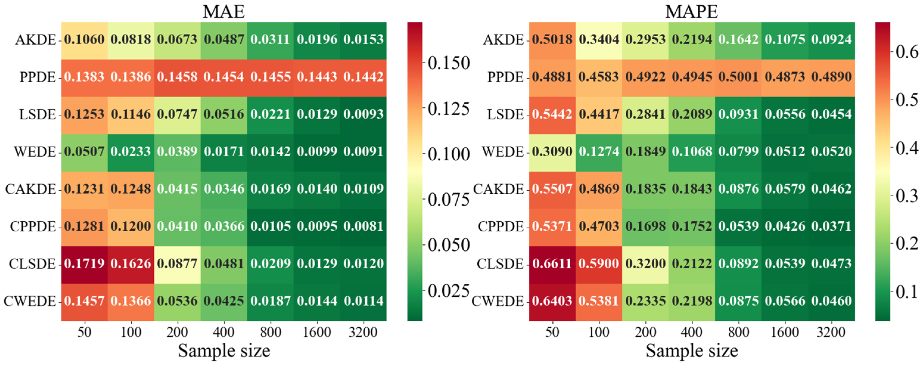 Axioms 14 00551 g0a7