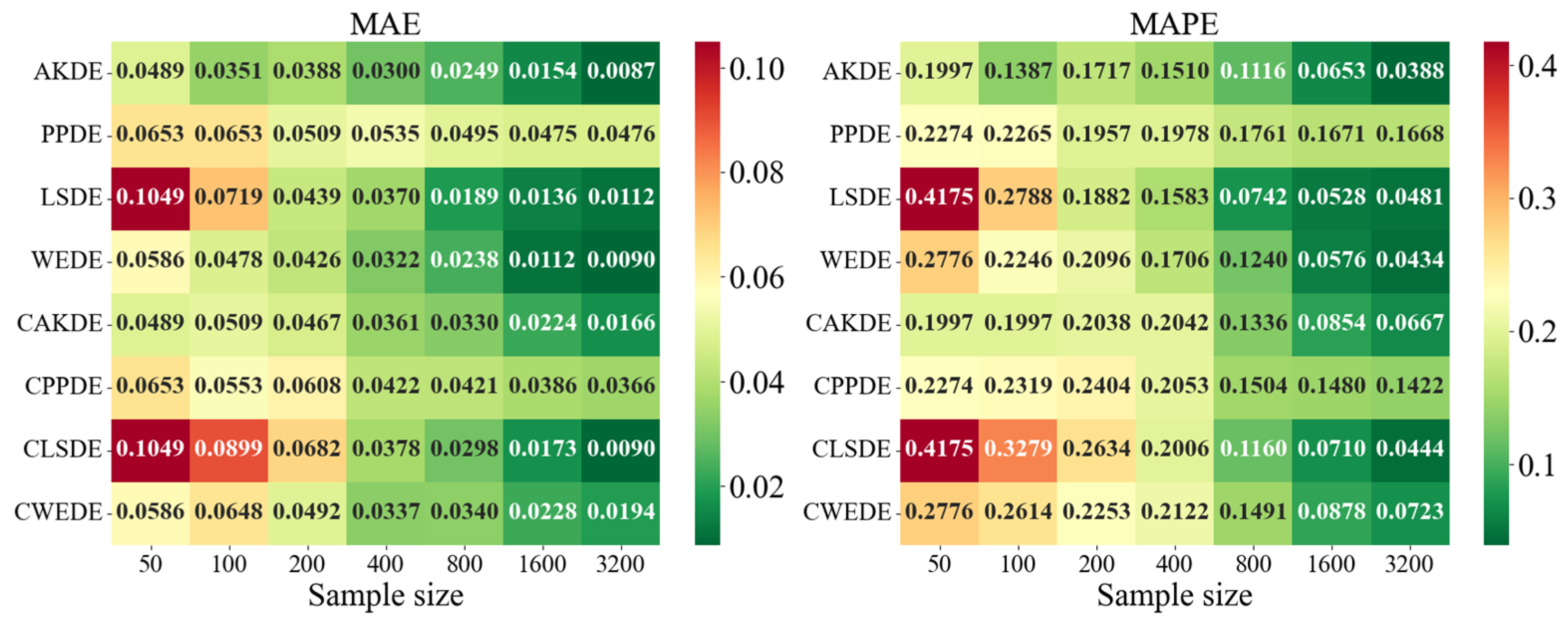 Axioms 14 00551 g0a8