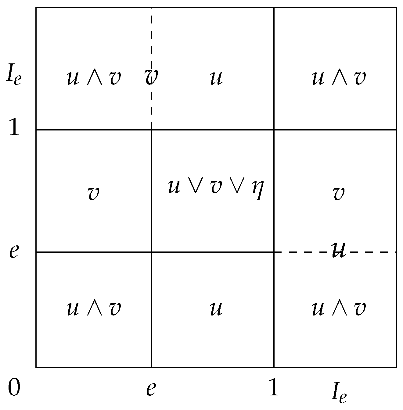 Axioms 14 00552 g004