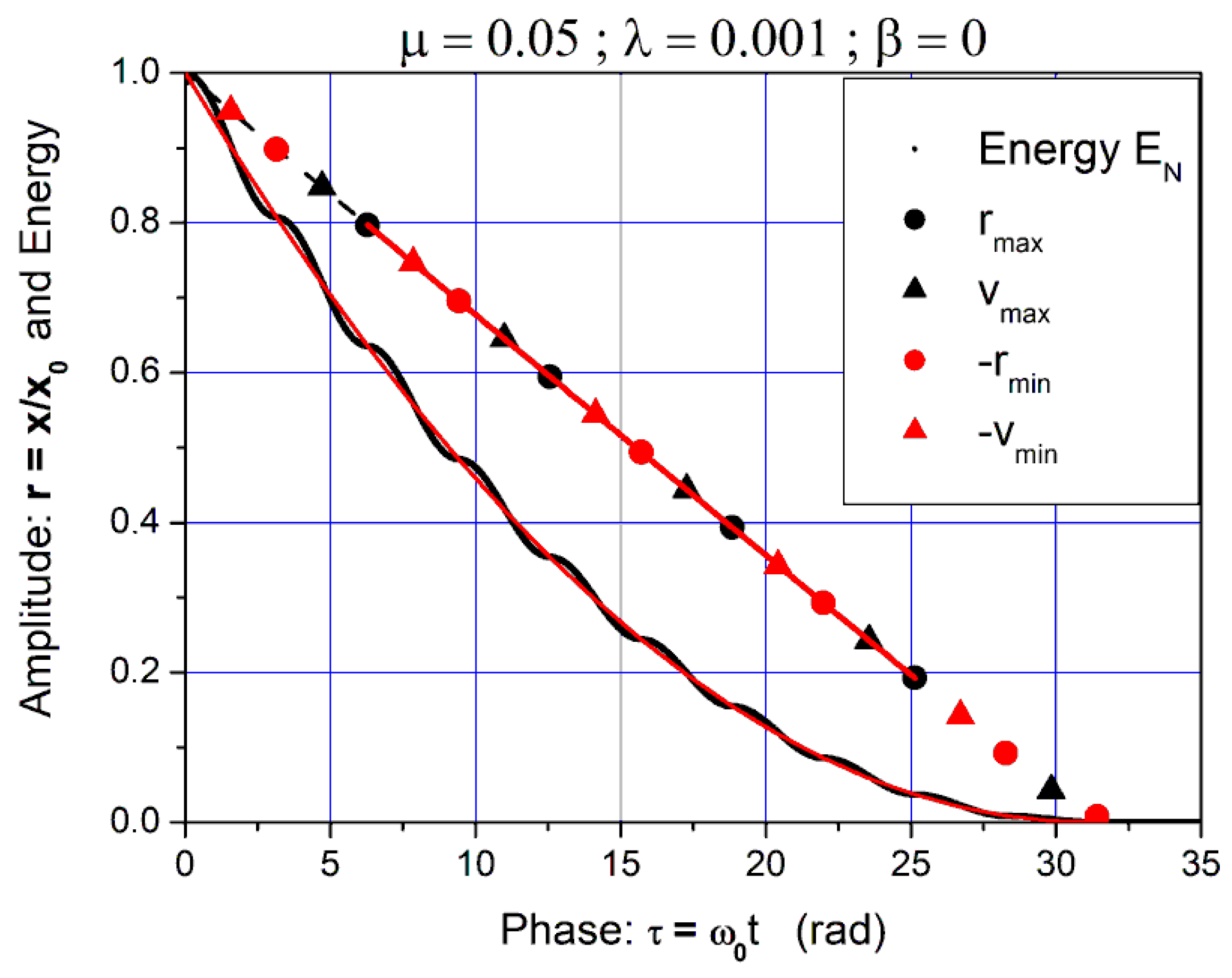 Axioms 14 00554 g004