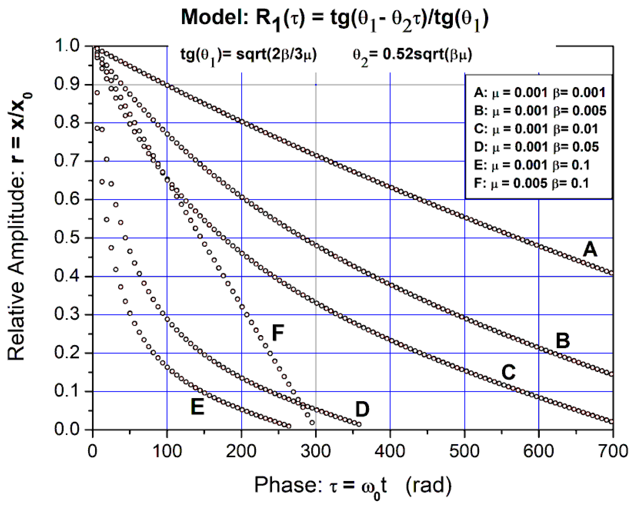 Axioms 14 00554 g007